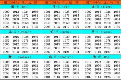 虎年1986|1986 年出生属什么生肖